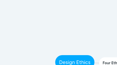 Mind Map: Design Ethics