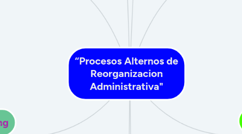 Mind Map: “Procesos Alternos de Reorganizacion Administrativa"