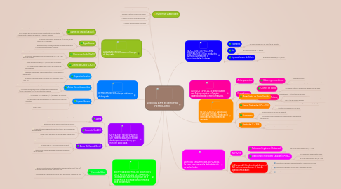 Mind Map: Aditivos para el cemento PETROLERO.