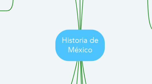 Mind Map: Historia de México