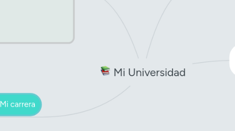 Mind Map: Mi Universidad