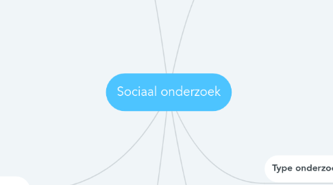 Mind Map: Sociaal onderzoek