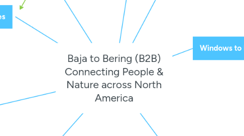 Mind Map: Baja to Bering (B2B) Connecting People & Nature across North America