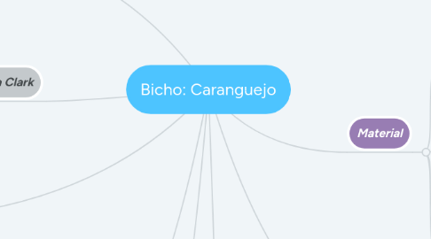 Mind Map: Bicho: Caranguejo