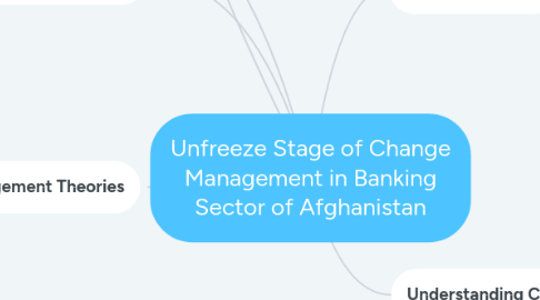 Mind Map: Unfreeze Stage of Change Management in Banking Sector of Afghanistan