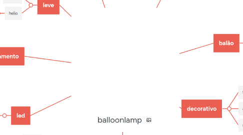 Mind Map: balloonlamp