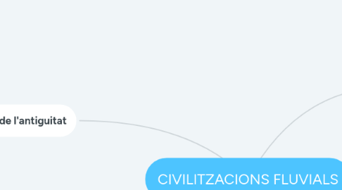 Mind Map: CIVILITZACIONS FLUVIALS