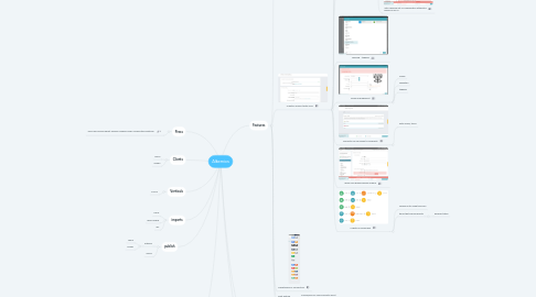 Mind Map: Alkemics