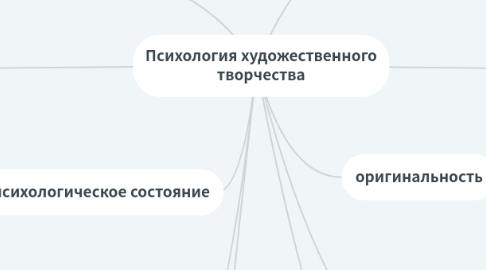 Mind Map: Психология художественного творчества