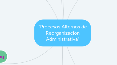 Mind Map: “Procesos Alternos de Reorganizacion Administrativa"