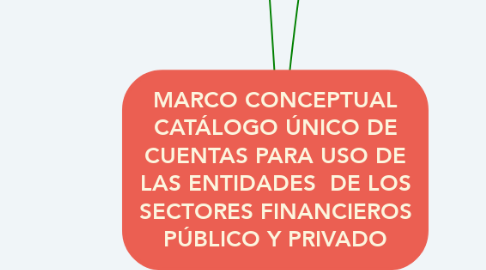 Mind Map: MARCO CONCEPTUAL CATÁLOGO ÚNICO DE CUENTAS PARA USO DE LAS ENTIDADES  DE LOS SECTORES FINANCIEROS PÚBLICO Y PRIVADO