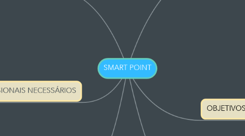 Mind Map: SMART POINT