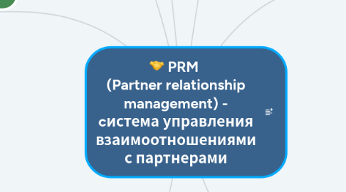 Mind Map: PRM (Partner relationship management) - cистема управления взаимоотношениями с партнерами
