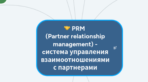 Mind Map: PRM  (Partner relationship management) - cистема управления взаимоотношениями с партнерами