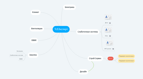 Mind Map: ТсбЭксперт