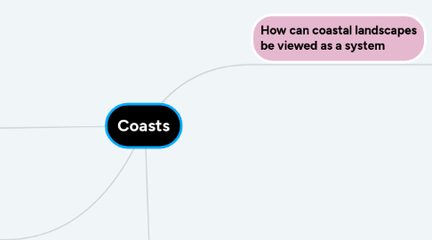 Mind Map: Coasts