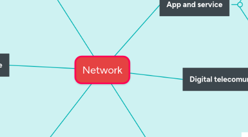 Mind Map: Network