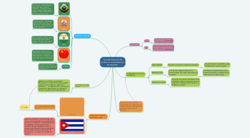 Mind Map: Características de las potencias mundiales y las emergentes.