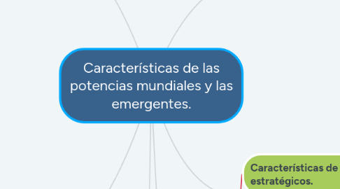 Mind Map: Características de las potencias mundiales y las emergentes.