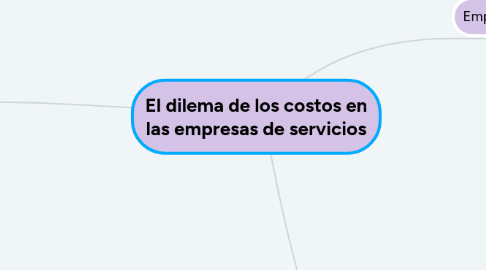 Mind Map: El dilema de los costos en las empresas de servicios