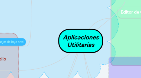 Mind Map: Aplicaciones Utilitarias