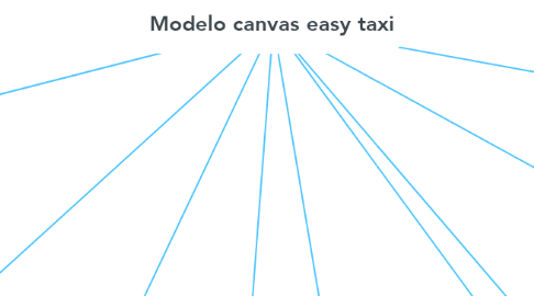Mind Map: Modelo canvas easy taxi