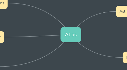 Mind Map: Atlas