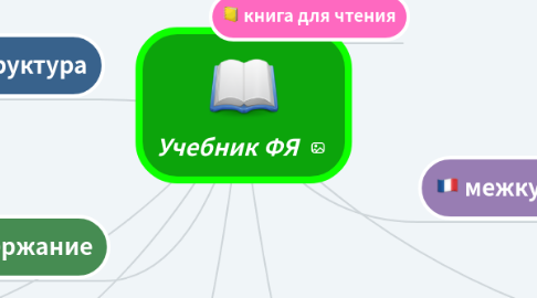 Mind Map: Учебник ФЯ