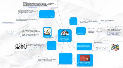 Mind Map: LA IMPORTANCIA DE LA DEMOCRACIA Y SU APLICACION EN LA CIUDADANIA