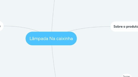 Mind Map: Lâmpada Na caixinha