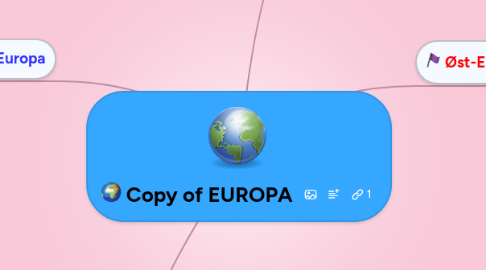 Mind Map: Copy of EUROPA