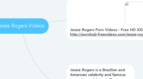 Mind Map: Jessie Rogers Videos