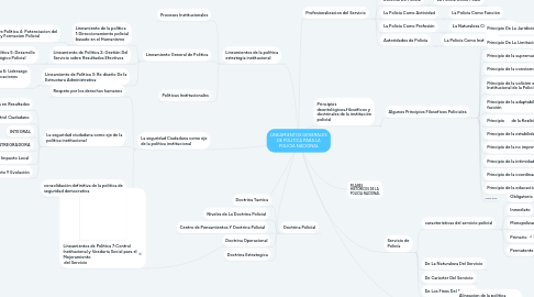 Mind Map: LINEAMIENTOS GENERALES DE POLITICA PARA LA POLICIA NACIONAL