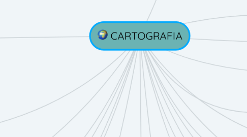 Mind Map: CARTOGRAFIA