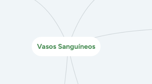 Mind Map: Vasos Sanguíneos