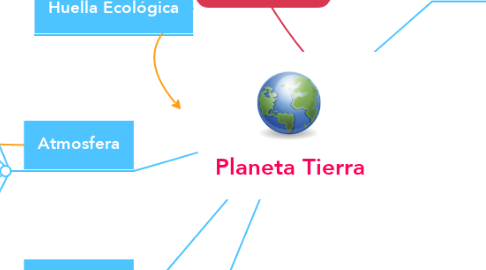 Mind Map: Planeta Tierra
