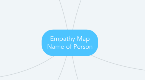 Mind Map: Empathy Map Name of Person