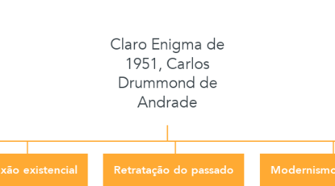 Mind Map: Claro Enigma de 1951, Carlos Drummond de Andrade