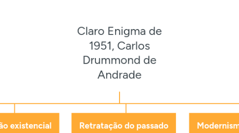 Mind Map: Claro Enigma de 1951, Carlos Drummond de Andrade