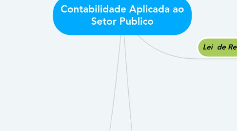 Mind Map: Contabilidade Aplicada ao Setor Publico