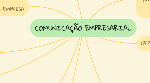 Mind Map: COMUNICAÇÃO EMPRESARIAL