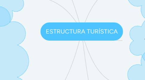 Mind Map: ESTRUCTURA TURÍSTICA