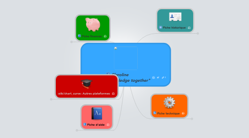 Mind Map: Claroline "Let's build knowledge together"