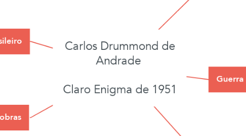 Mind Map: Carlos Drummond de Andrade   Claro Enigma de 1951