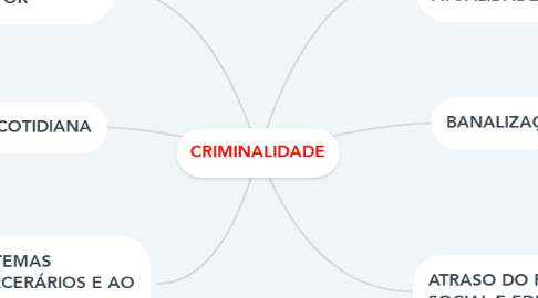 Mind Map: CRIMINALIDADE