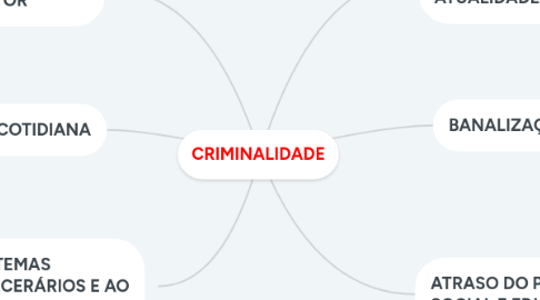 Mind Map: CRIMINALIDADE