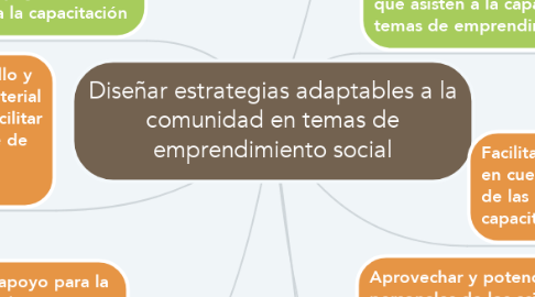 Mind Map: Diseñar estrategias adaptables a la comunidad en temas de emprendimiento social
