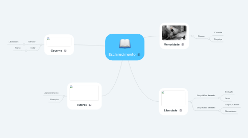 Mind Map: Esclarecimento