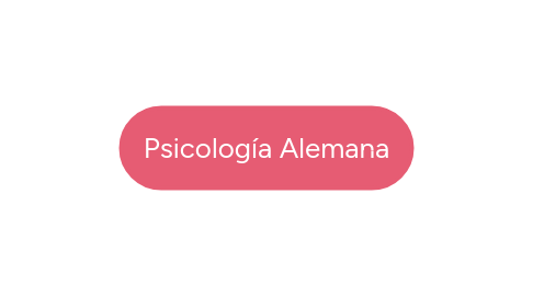 Mind Map: Psicología Alemana