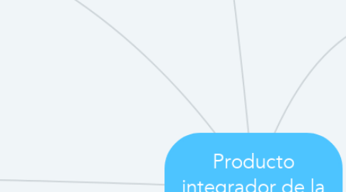 Mind Map: Producto integrador de la unidad.